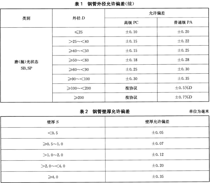 不銹鋼裝飾管質量標準有什么？